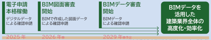 BIMによる建築確認審査